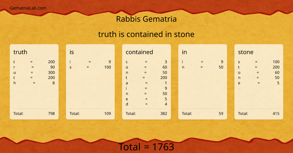 truth is contained in stone in rabbis Gematria